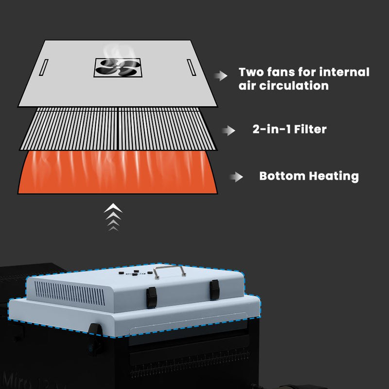 Effortless powdering and curing for A3 and A4 prints with Miro 13 Max