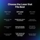 Fiber Laser, UV Laser, CO2 Laser