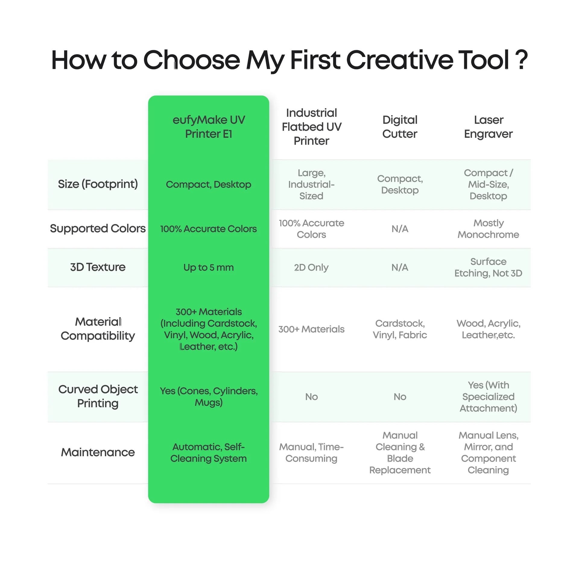 [PRE ORDER] eufyMake E1 3D Texture UV Printer