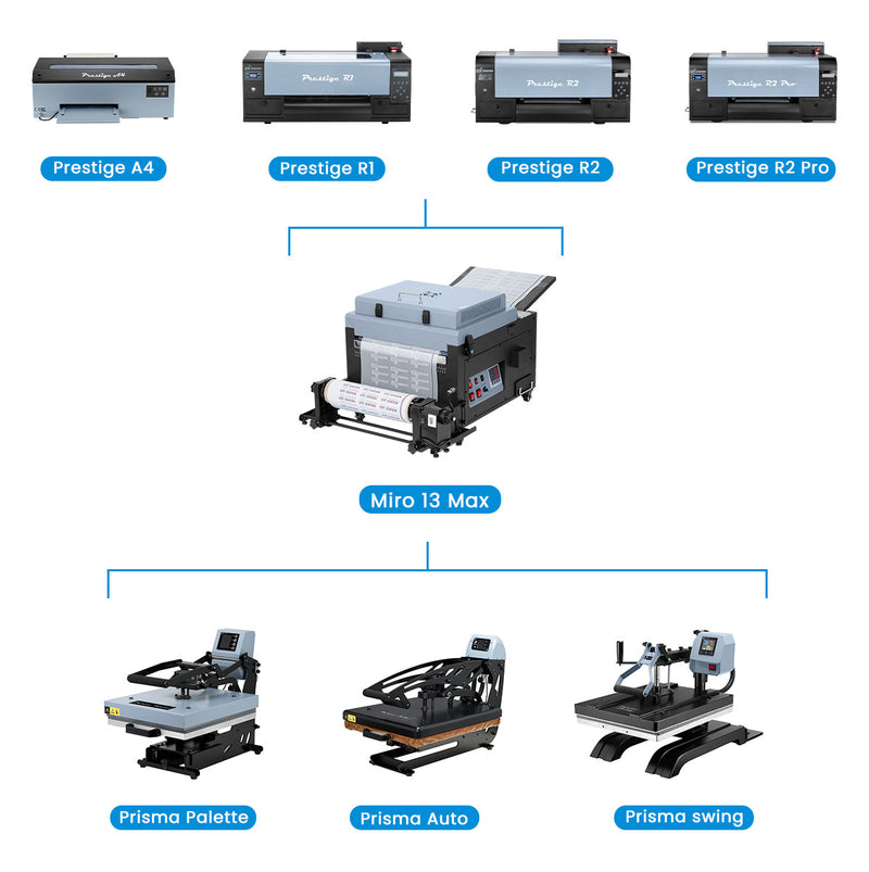 Achieve flawless A3 and A4 DTF prints with Miro 13 Max from DTF Station