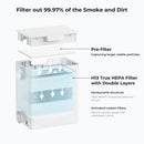 Pre-Filter capturing larger visible particles and H13 True HEPA Filter with Double Layers
