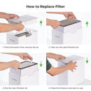 Easy step by step process