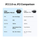 Comparison Chart