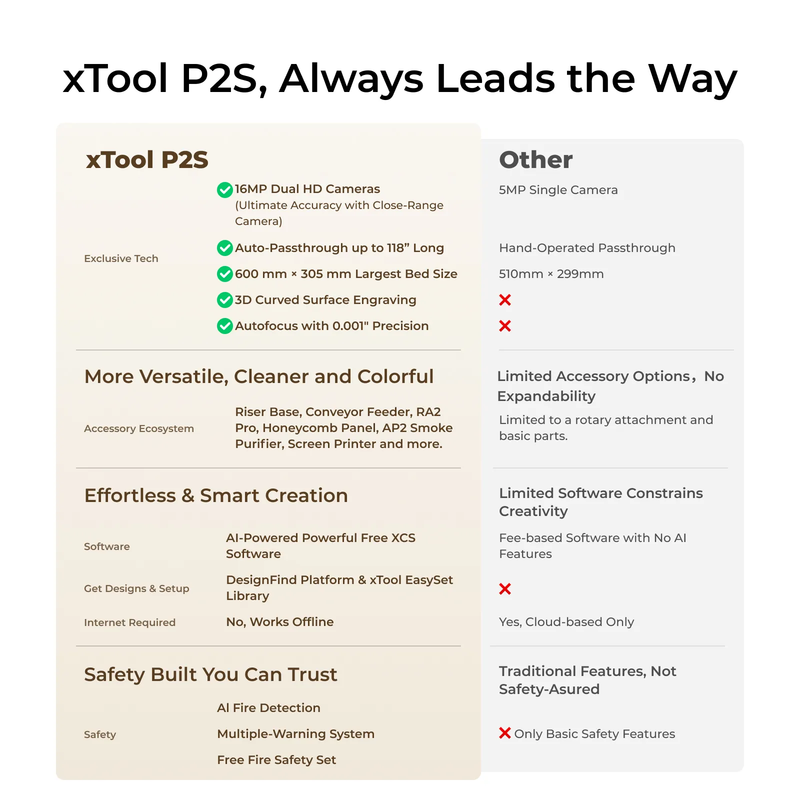 xTool P2S Laser Cutter Educational Bundles