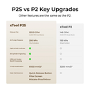 Other features are the same as the P2