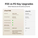 Other features are the same as the P2