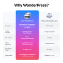 xTool WonderPress 3D Auto Heat Press [PRE ORDER]