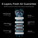 6 layers, fresh air guarantee. 99.99% removal of PM2.5 and VOCs as tested by SGS. 