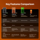 Key Features Comparison between xTool Laser Engravers