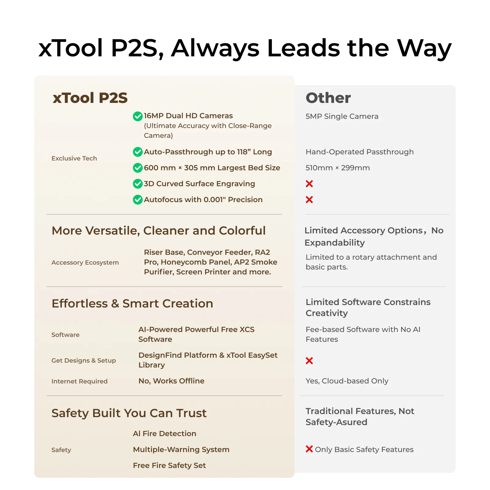 Comparison between xTool P2S and other Laser Cutters