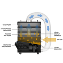 CompactX-DTF Portable Fume Extractor for DTF Transfer