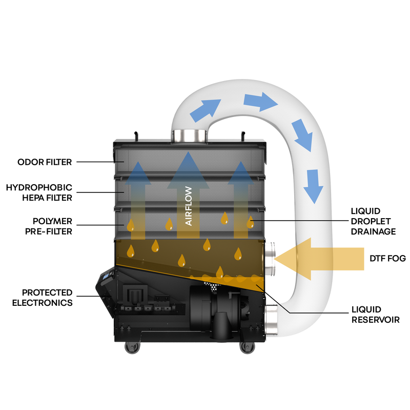 CompactX-DTF Portable Fume Extractor for DTF Transfer