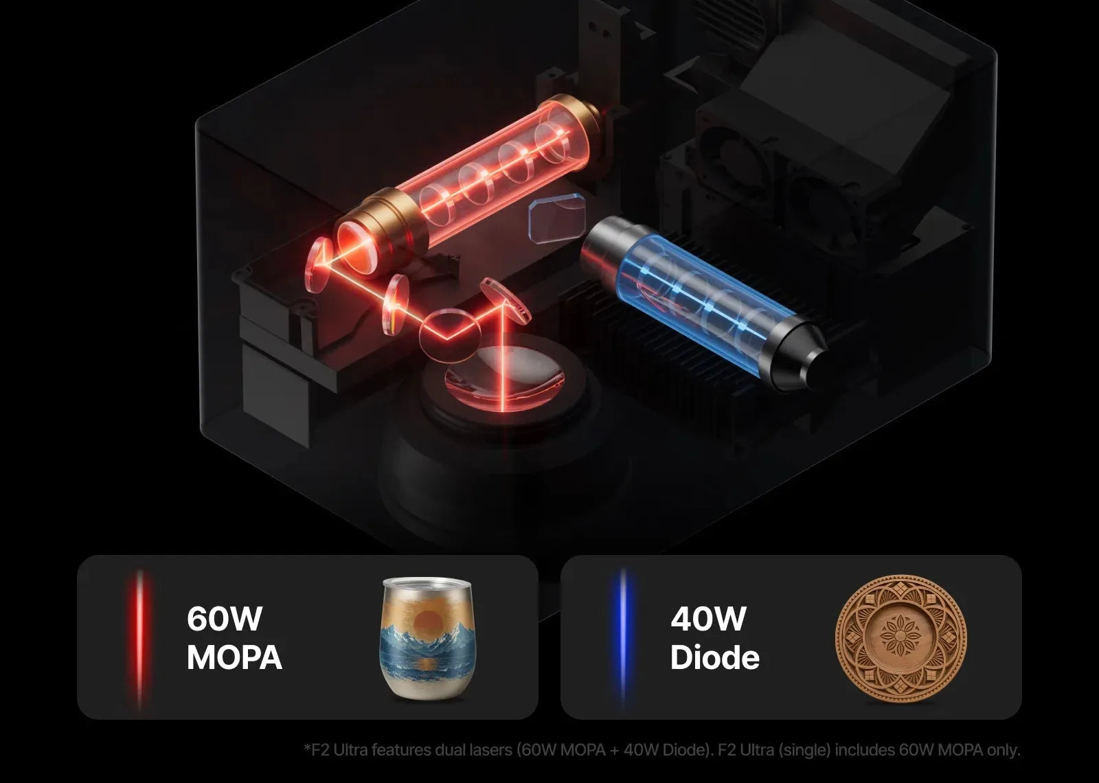 xTool cutaway of the F2 Ultra showing the 60W MOPA in red and the 40W diode in blue, with a color-marked tumbler from the MOPA and an engraved wood coaster from the diode